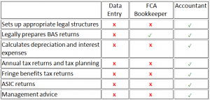 legal_tax_and_management_